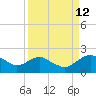 Tide chart for Matanzas River, Florida on 2023/09/12