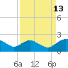 Tide chart for Matanzas River, Florida on 2023/09/13