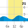 Tide chart for Matanzas River, Florida on 2023/09/21