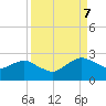 Tide chart for Matanzas River, Florida on 2023/09/7