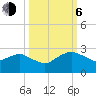 Tide chart for Matanzas River, Florida on 2023/10/6