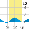Tide chart for Matanzas River, Florida on 2024/01/12