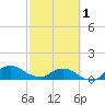 Tide chart for Matanzas River, Florida on 2024/03/1