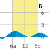 Tide chart for Matanzas River, Florida on 2024/03/6