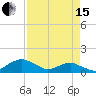 Tide chart for Matanzas River, Florida on 2024/04/15