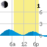 Tide chart for Matanzas River, Florida on 2024/04/1