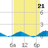 Tide chart for Matanzas River, Florida on 2024/04/21