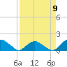 Tide chart for Matanzas River, Florida on 2024/04/9