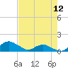 Tide chart for Matanzas River, Florida on 2024/05/12