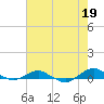 Tide chart for Matanzas River, Florida on 2024/05/19