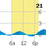 Tide chart for Matanzas River, Florida on 2024/05/21