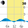 Tide chart for Matanzas River, Florida on 2024/05/30