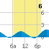 Tide chart for Matanzas River, Florida on 2024/05/6