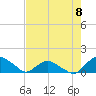 Tide chart for Matanzas River, Florida on 2024/05/8