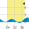 Tide chart for Matanzas River, Florida on 2024/06/4
