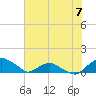 Tide chart for Matanzas River, Florida on 2024/06/7