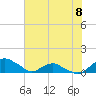 Tide chart for Matanzas River, Florida on 2024/06/8