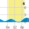 Tide chart for Matanzas River, Florida on 2025/08/6