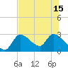 Tide chart for Shell Island, Crystal River, Florida on 2021/07/15