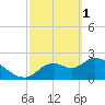 Tide chart for Shell Island, Crystal River, Florida on 2023/03/1