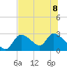 Tide chart for Shell Island, Crystal River, Florida on 2023/07/8