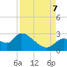 Tide chart for Shell Island, Crystal River, Florida on 2023/09/7