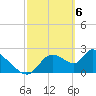 Tide chart for Shell Island, Crystal River, Florida on 2024/03/6