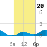 Tide chart for Hawk Channel, Shell Key Channel, Florida on 2022/01/20