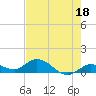 Tide chart for Hawk Channel, Shell Key Channel, Florida on 2023/05/18