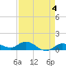 Tide chart for Hawk Channel, Shell Key Channel, Florida on 2023/05/4