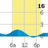 Tide chart for Hawk Channel, Shell Key Channel, Florida on 2023/06/16