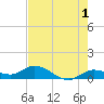 Tide chart for Hawk Channel, Shell Key Channel, Florida on 2023/06/1