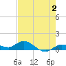 Tide chart for Hawk Channel, Shell Key Channel, Florida on 2023/06/2
