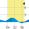 Tide chart for Hawk Channel, Shell Key Channel, Florida on 2023/06/4