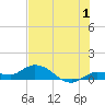 Tide chart for Hawk Channel, Shell Key Channel, Florida on 2023/07/1