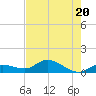 Tide chart for Hawk Channel, Shell Key Channel, Florida on 2023/07/20