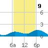 Tide chart for Hawk Channel, Shell Key Channel, Florida on 2023/12/9