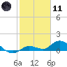 Tide chart for Hawk Channel, Shell Key Channel, Florida on 2024/01/11