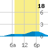 Tide chart for Hawk Channel, Shell Key Channel, Florida on 2024/03/18