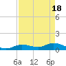 Tide chart for Hawk Channel, Shell Key Channel, Florida on 2024/04/18
