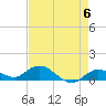 Tide chart for Hawk Channel, Shell Key Channel, Florida on 2024/05/6