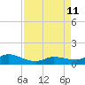 Tide chart for Hawk Channel, Shell Key Channel, Florida on 2024/08/11