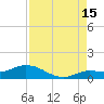 Tide chart for Hawk Channel, Shell Key Channel, Florida on 2024/08/15
