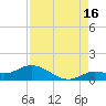 Tide chart for Hawk Channel, Shell Key Channel, Florida on 2024/08/16