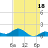 Tide chart for Hawk Channel, Shell Key Channel, Florida on 2024/08/18