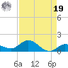 Tide chart for Hawk Channel, Shell Key Channel, Florida on 2024/08/19