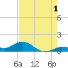 Tide chart for Hawk Channel, Shell Key Channel, Florida on 2024/08/1
