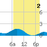 Tide chart for Hawk Channel, Shell Key Channel, Florida on 2024/08/2