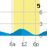 Tide chart for Hawk Channel, Shell Key Channel, Florida on 2024/08/5