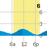 Tide chart for Hawk Channel, Shell Key Channel, Florida on 2024/08/6